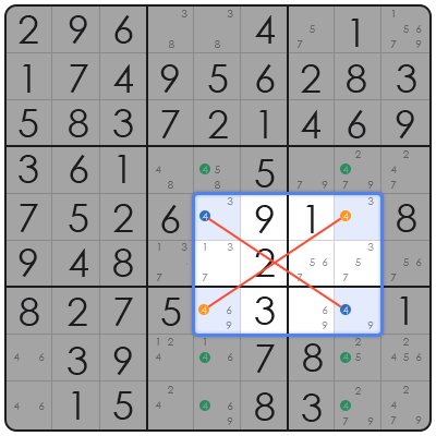 sudoku method